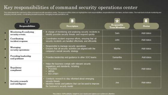 Cybersecurity_Operations_Cybersecops_Key_Responsibilities_Of_Command_Security_Rules_PDF_Slide_1.jpg