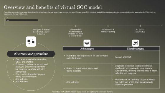 Cybersecurity_Operations_Cybersecops_Overview_And_Benefits_Of_Virtual_SOC_Model_Infographics_PDF_Slide_1.jpg