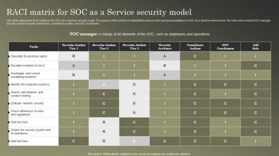 Cybersecurity Operations Cybersecops RACI Matrix For SOC As A Service Security Model Microsoft PDF Cybersecurity Operations Cybersecops RACI Matrix For SOC As A Service Security Model Microsoft PDF