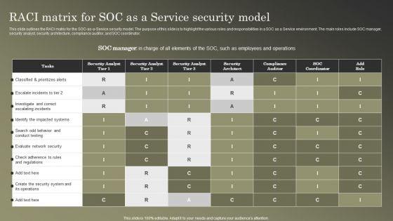 Cybersecurity_Operations_Cybersecops_RACI_Matrix_For_SOC_As_A_Service_Security_Model_Microsoft_PDF_Slide_1.jpg