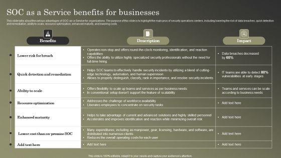 Cybersecurity_Operations_Cybersecops_SOC_As_A_Service_Benefits_For_Businesses_Portrait_PDF_Slide_1.jpg