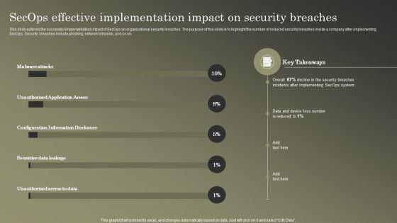 Cybersecurity_Operations_Cybersecops_Secops_Effective_Implementation_Impact_Summary_PDF_Slide_1.jpg