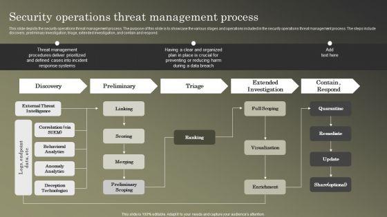 Cybersecurity_Operations_Cybersecops_Security_Operations_Threat_Management_Brochure_PDF_Slide_1.jpg