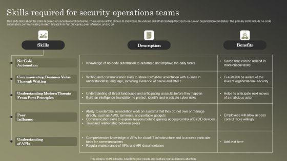 Cybersecurity_Operations_Cybersecops_Skills_Required_For_Security_Operations_Teams_Sample_PDF_Slide_1.jpg