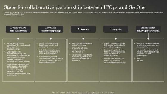 Cybersecurity_Operations_Cybersecops_Steps_For_Collaborative_Partnership_Background_PDF_Slide_1.jpg