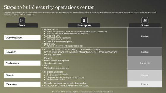 Cybersecurity_Operations_Cybersecops_Steps_To_Build_Security_Operations_Center_Structure_PDF_Slide_1.jpg