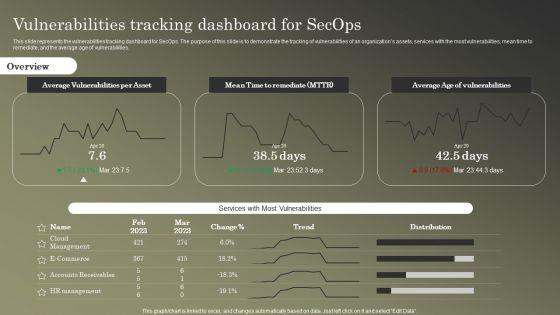 Cybersecurity_Operations_Cybersecops_Vulnerabilities_Tracking_Dashboard_For_Secops_Introduction_PDF_Slide_1.jpg