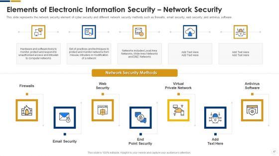 Cybersecurity_Ppt_PowerPoint_Presentation_Complete_With_Slides_Slide_17.jpg