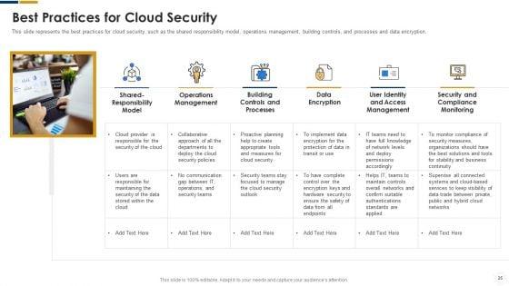 Cybersecurity_Ppt_PowerPoint_Presentation_Complete_With_Slides_Slide_25.jpg