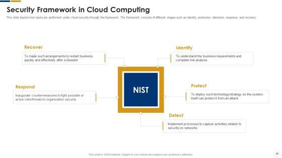 Cybersecurity_Ppt_PowerPoint_Presentation_Complete_With_Slides_Slide_26.jpg