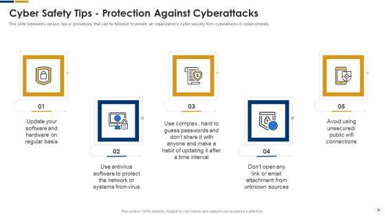 Cybersecurity_Ppt_PowerPoint_Presentation_Complete_With_Slides_Slide_36.jpg