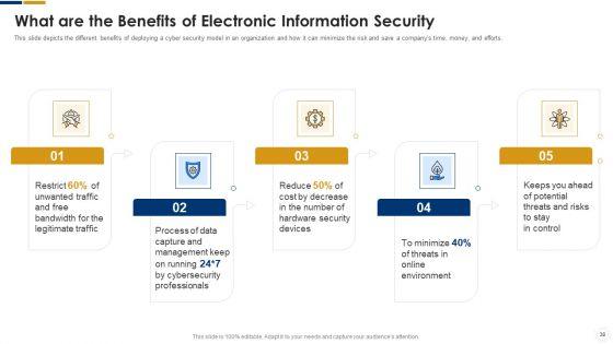 Cybersecurity_Ppt_PowerPoint_Presentation_Complete_With_Slides_Slide_38.jpg