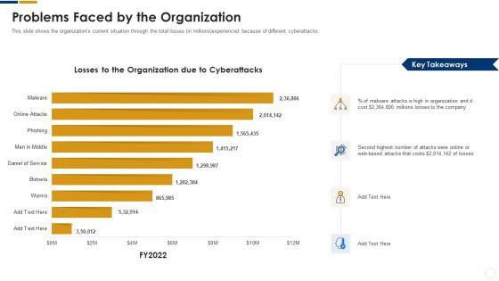 Cybersecurity_Problems_Faced_By_The_Organization_Ppt_Portfolio_Clipart_Images_PDF_Slide_1.jpg