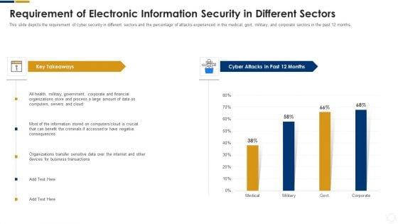 Cybersecurity_Requirement_Of_Electronic_Information_Security_In_Different_Sectors_Ppt_Slides_Summary_PDF_Slide_1.jpg