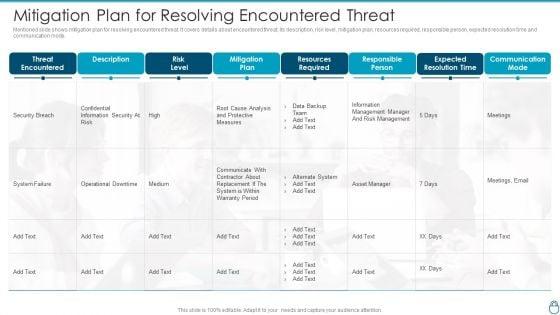 Cybersecurity_Risk_Administration_Plan_Mitigation_Plan_For_Resolving_Encountered_Threat_Professional_PDF_Slide_1.jpg