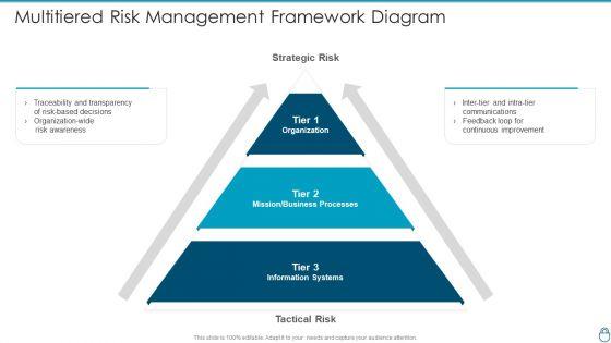 Cybersecurity_Risk_Administration_Plan_Multitiered_Risk_Management_Framework_Diagram_Microsoft_PDF_Slide_1.jpg