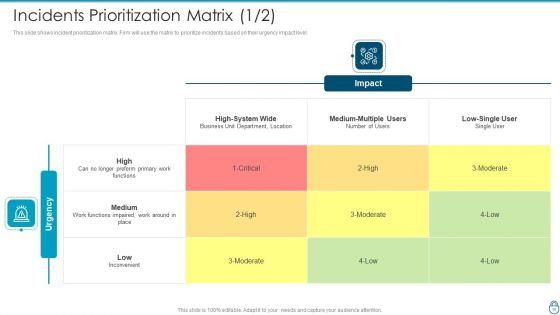 Cybersecurity_Risk_Administration_Plan_Ppt_PowerPoint_Presentation_Complete_Deck_With_Slides_Slide_16.jpg