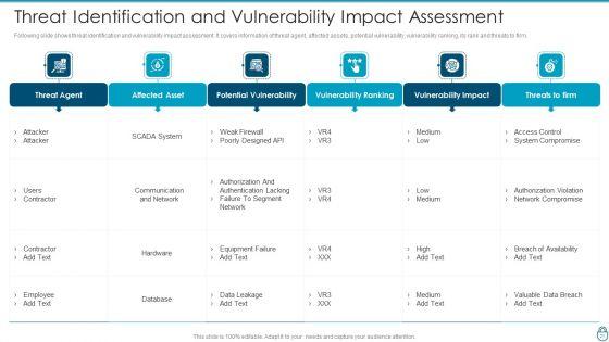 Cybersecurity_Risk_Administration_Plan_Ppt_PowerPoint_Presentation_Complete_Deck_With_Slides_Slide_21.jpg