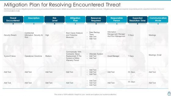 Cybersecurity_Risk_Administration_Plan_Ppt_PowerPoint_Presentation_Complete_Deck_With_Slides_Slide_28.jpg