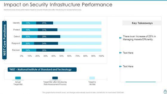 Cybersecurity_Risk_Administration_Plan_Ppt_PowerPoint_Presentation_Complete_Deck_With_Slides_Slide_38.jpg