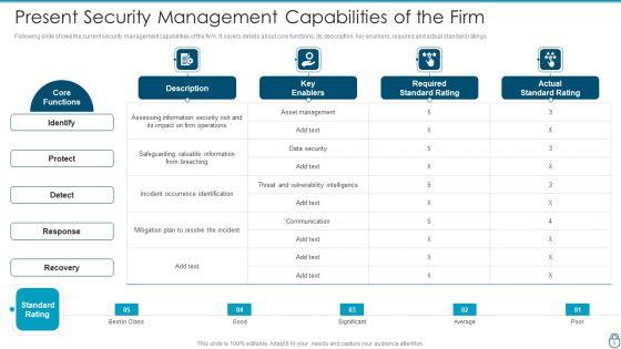 Cybersecurity_Risk_Administration_Plan_Ppt_PowerPoint_Presentation_Complete_Deck_With_Slides_Slide_5.jpg