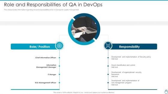 Cybersecurity_Risk_Administration_Plan_Role_And_Responsibilities_Of_QA_In_Devops_Diagrams_PDF_Slide_1.jpg