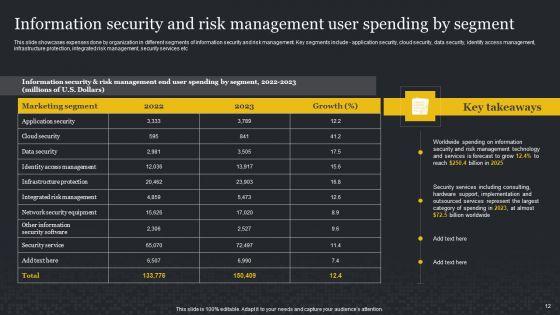Cybersecurity_Risk_Assessment_And_Administration_Plan_Ppt_PowerPoint_Presentation_Complete_Deck_With_Slides_Slide_12.jpg