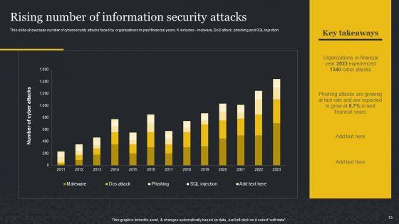 Cybersecurity_Risk_Assessment_And_Administration_Plan_Ppt_PowerPoint_Presentation_Complete_Deck_With_Slides_Slide_13.jpg
