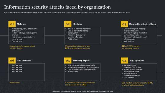 Cybersecurity_Risk_Assessment_And_Administration_Plan_Ppt_PowerPoint_Presentation_Complete_Deck_With_Slides_Slide_15.jpg
