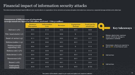 Cybersecurity_Risk_Assessment_And_Administration_Plan_Ppt_PowerPoint_Presentation_Complete_Deck_With_Slides_Slide_16.jpg