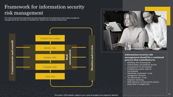 Cybersecurity_Risk_Assessment_And_Administration_Plan_Ppt_PowerPoint_Presentation_Complete_Deck_With_Slides_Slide_19.jpg