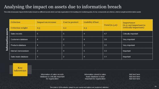 Cybersecurity_Risk_Assessment_And_Administration_Plan_Ppt_PowerPoint_Presentation_Complete_Deck_With_Slides_Slide_24.jpg