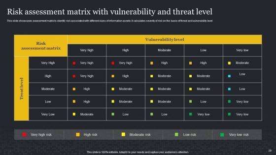 Cybersecurity_Risk_Assessment_And_Administration_Plan_Ppt_PowerPoint_Presentation_Complete_Deck_With_Slides_Slide_29.jpg