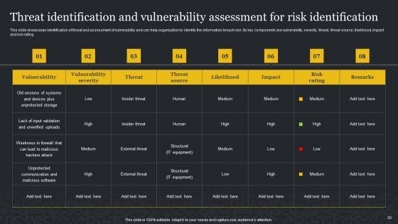 Cybersecurity_Risk_Assessment_And_Administration_Plan_Ppt_PowerPoint_Presentation_Complete_Deck_With_Slides_Slide_30.jpg