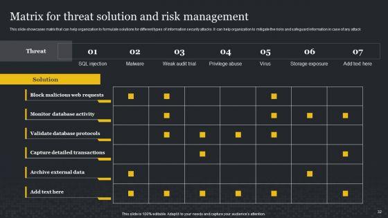 Cybersecurity_Risk_Assessment_And_Administration_Plan_Ppt_PowerPoint_Presentation_Complete_Deck_With_Slides_Slide_32.jpg