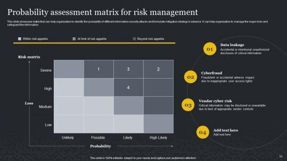 Cybersecurity_Risk_Assessment_And_Administration_Plan_Ppt_PowerPoint_Presentation_Complete_Deck_With_Slides_Slide_33.jpg