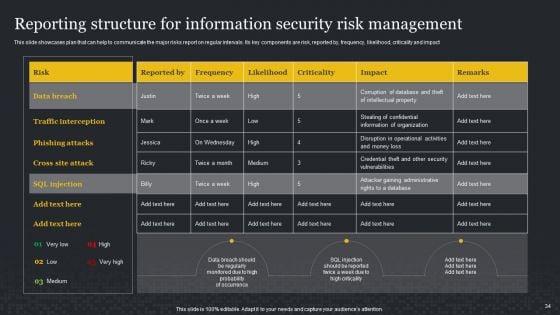 Cybersecurity_Risk_Assessment_And_Administration_Plan_Ppt_PowerPoint_Presentation_Complete_Deck_With_Slides_Slide_34.jpg