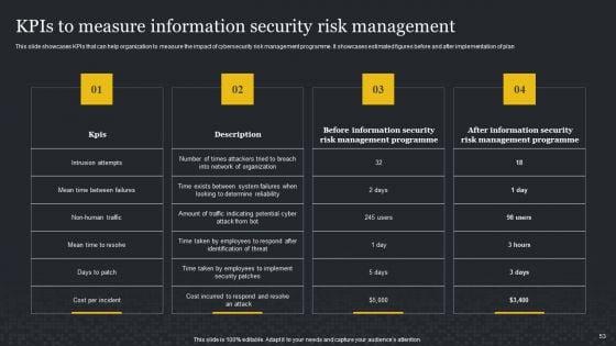 Cybersecurity_Risk_Assessment_And_Administration_Plan_Ppt_PowerPoint_Presentation_Complete_Deck_With_Slides_Slide_53.jpg