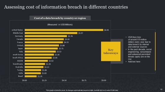 Cybersecurity_Risk_Assessment_And_Administration_Plan_Ppt_PowerPoint_Presentation_Complete_Deck_With_Slides_Slide_62.jpg