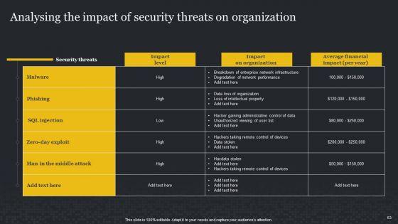 Cybersecurity_Risk_Assessment_And_Administration_Plan_Ppt_PowerPoint_Presentation_Complete_Deck_With_Slides_Slide_63.jpg