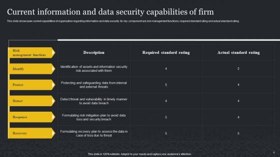 Cybersecurity_Risk_Assessment_And_Administration_Plan_Ppt_PowerPoint_Presentation_Complete_Deck_With_Slides_Slide_6.jpg