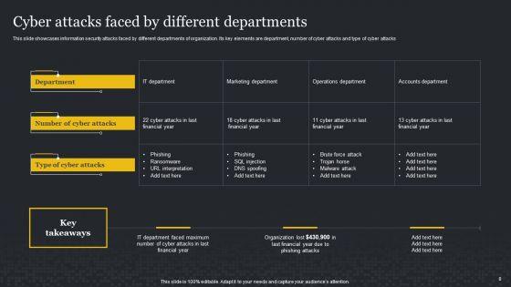 Cybersecurity_Risk_Assessment_And_Administration_Plan_Ppt_PowerPoint_Presentation_Complete_Deck_With_Slides_Slide_8.jpg