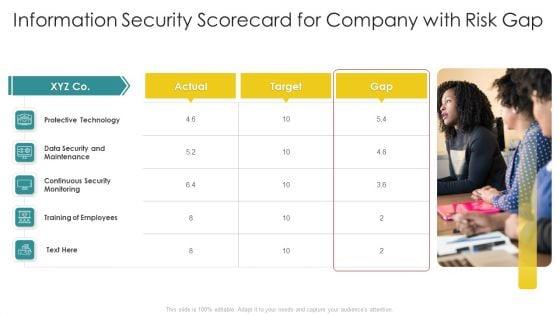 Cybersecurity_Risk_Scorecard_Information_Security_Scorecard_For_Company_With_Risk_Gap_Professional_PDF_Slide_1.jpg