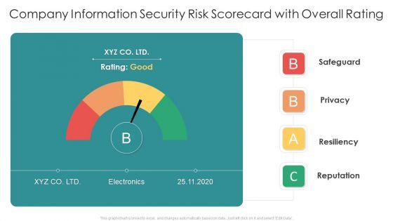 Cybersecurity_Risk_Scorecard_Ppt_PowerPoint_Presentation_Complete_Deck_With_Slides_Slide_8.jpg
