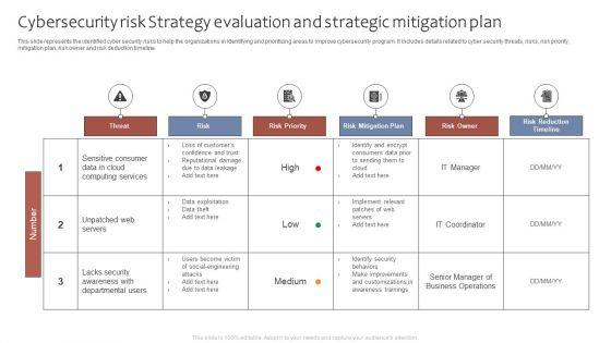 Cybersecurity_Risk_Strategy_Evaluation_And_Strategic_Mitigation_Plan_Ppt_Portfolio_Graphics_Tutorials_PDF_Slide_1.jpg