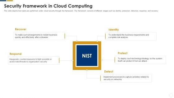 Cybersecurity_Security_Framework_In_Cloud_Computing_Ppt_Portfolio_Grid_PDF_Slide_1.jpg