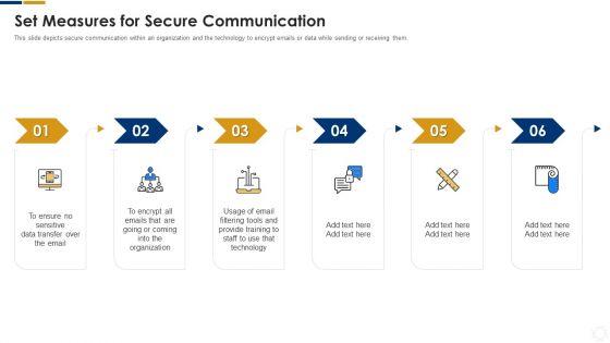 Cybersecurity_Set_Measures_For_Secure_Communication_Ppt_Visual_Aids_Show_PDF_Slide_1.jpg