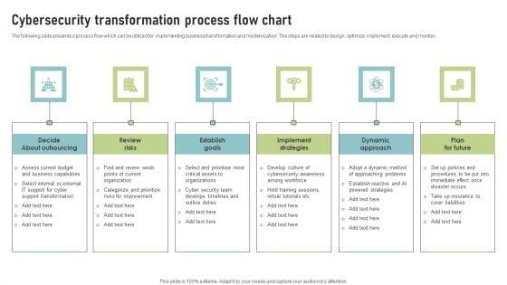 Cybersecurity_Transformation_Process_Flow_Chart_Structure_PDF_Slide_1.jpg