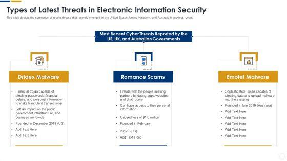 Cybersecurity_Types_Of_Latest_Threats_In_Electronic_Information_Security_Ppt_Portfolio_Icon_PDF_Slide_1.jpg