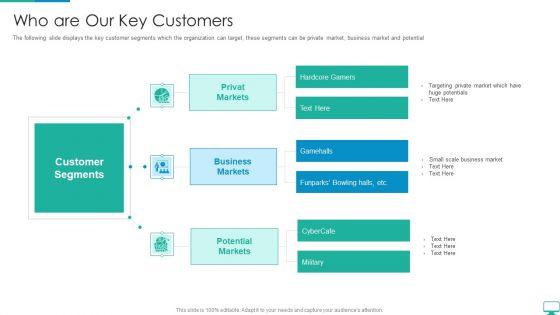 Cyberspace_Simulation_Platform_Fundraising_Elevator_Who_Are_Our_Key_Customers_Topics_PDF_Slide_1.jpg